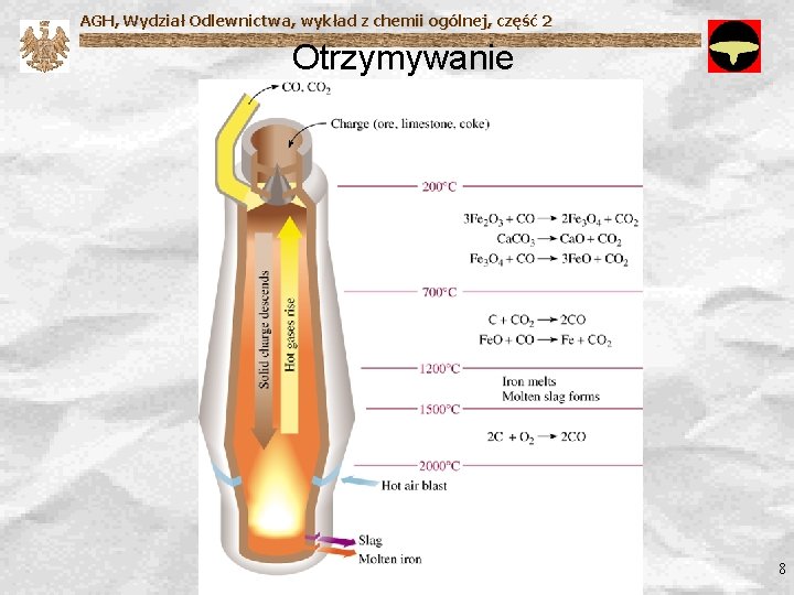 AGH, Wydział Odlewnictwa, wykład z chemii ogólnej, część 2 Otrzymywanie 8 