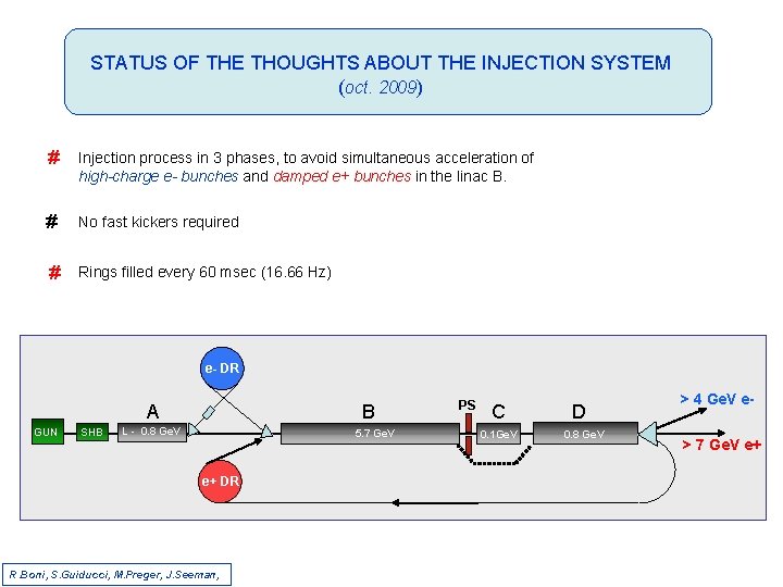 STATUS OF THE THOUGHTS ABOUT THE INJECTION SYSTEM (oct. 2009) # Injection process in