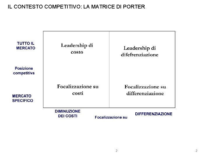 IL CONTESTO COMPETITIVO: LA MATRICE DI PORTER 2 2 