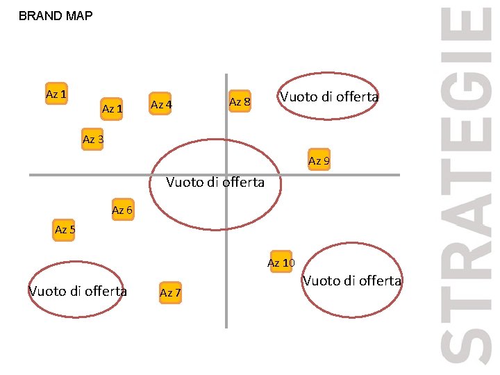 BRAND MAP Az 1 Az 4 Az 8 Vuoto di offerta Az 3 Az