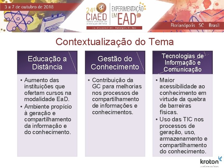 Contextualização do Tema Educação a Distância Gestão do Conhecimento Tecnologias de Informação e Comunicação