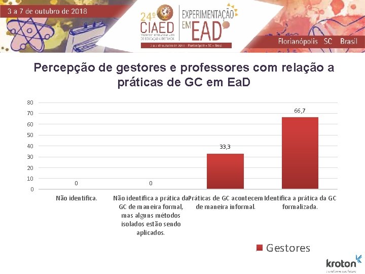 Percepção de gestores e professores com relação a práticas de GC em Ea. D