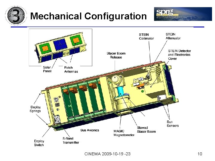 Mechanical Configuration CINEMA 2009 -10 -19 -23 10 