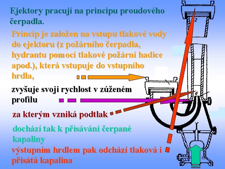 Ejektory pracují na principu proudového čerpadla. Princip je založen na vstupu tlakové vody do