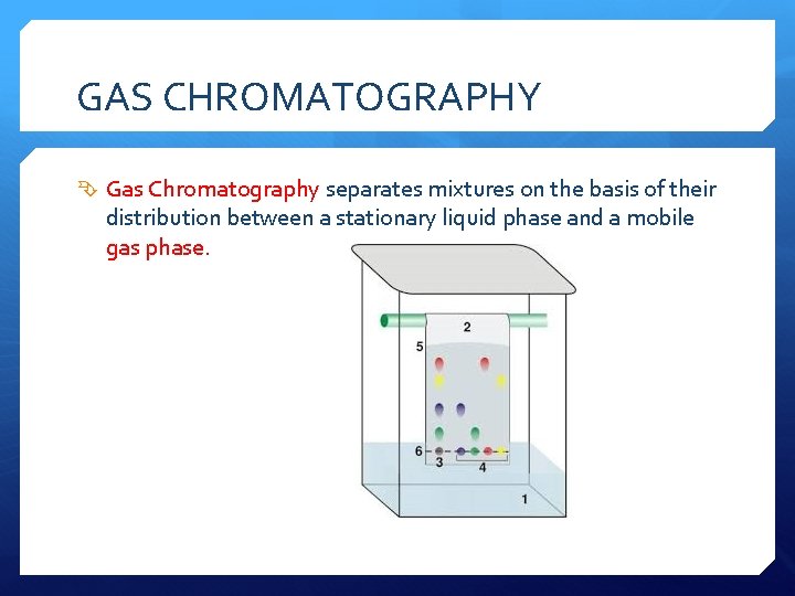 GAS CHROMATOGRAPHY Gas Chromatography separates mixtures on the basis of their distribution between a