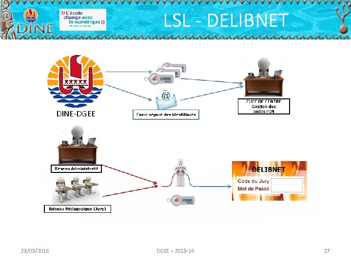 LSL - DELIBNET DINE-DGEE 23/03/2016 DGEE – 2015 -16 27 