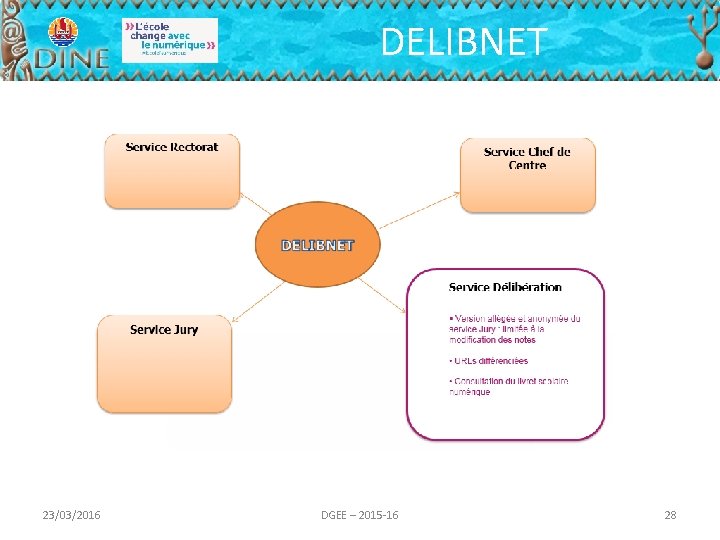 DELIBNET 23/03/2016 DGEE – 2015 -16 28 