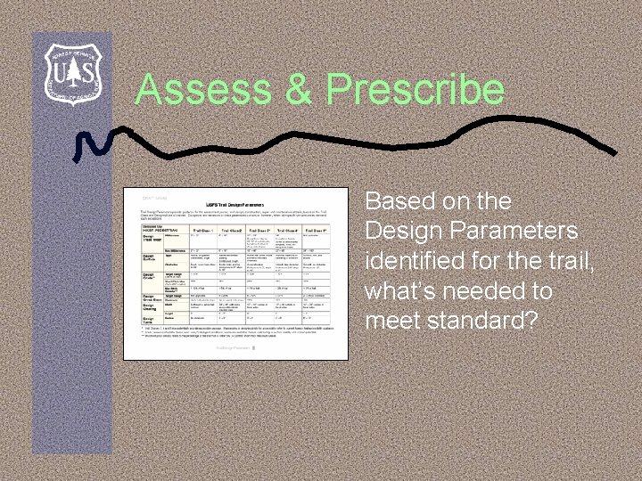 Assess & Prescribe Based on the Design Parameters identified for the trail, what’s needed
