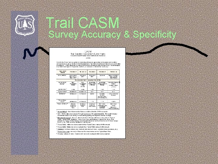 Trail CASM Survey Accuracy & Specificity 