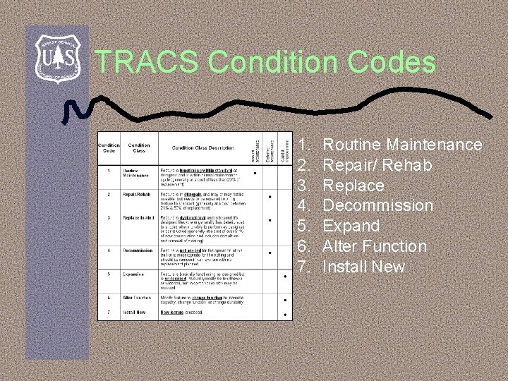 TRACS Condition Codes 1. 2. 3. 4. 5. 6. 7. Routine Maintenance Repair/ Rehab