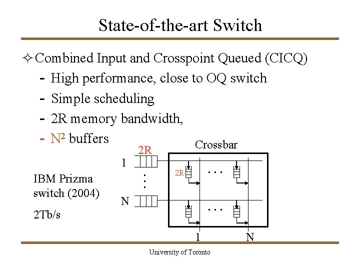State-of-the-art Switch ² Combined Input and Crosspoint Queued (CICQ) - High performance, close to