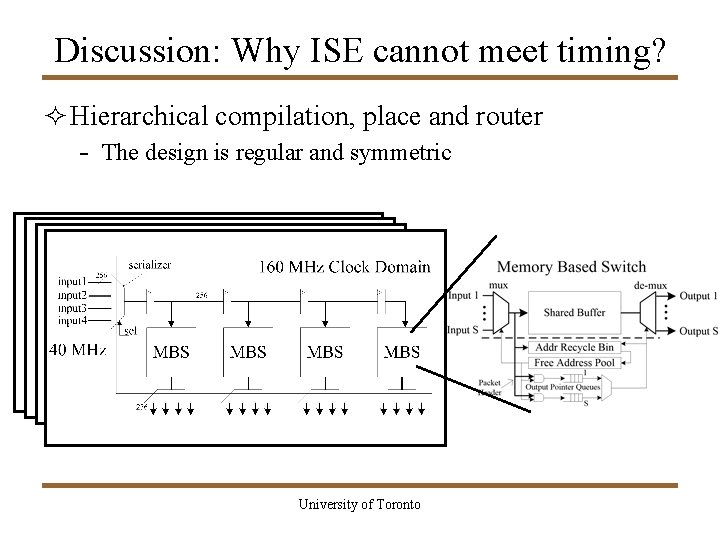 Discussion: Why ISE cannot meet timing? ² Hierarchical compilation, place and router - The