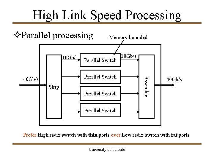 High Link Speed Processing ²Parallel processing 10 Gb/s Memory bounded Parallel Switch 10 Gb/s