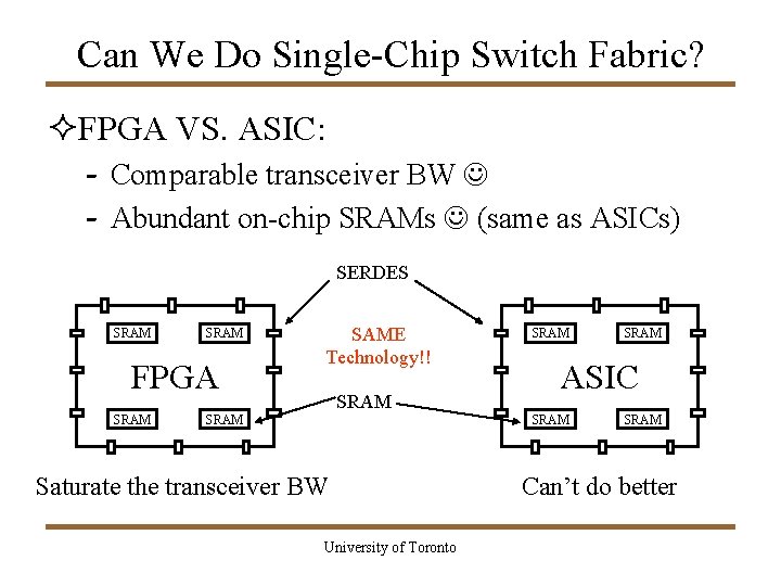 Can We Do Single-Chip Switch Fabric? ²FPGA VS. ASIC: - Comparable transceiver BW -