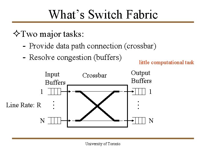What’s Switch Fabric ²Two major tasks: - Provide data path connection (crossbar) - Resolve