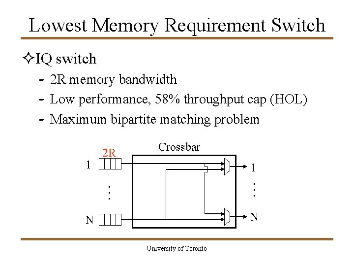 Lowest Memory Requirement Switch ²IQ switch - 2 R memory bandwidth - Low performance,