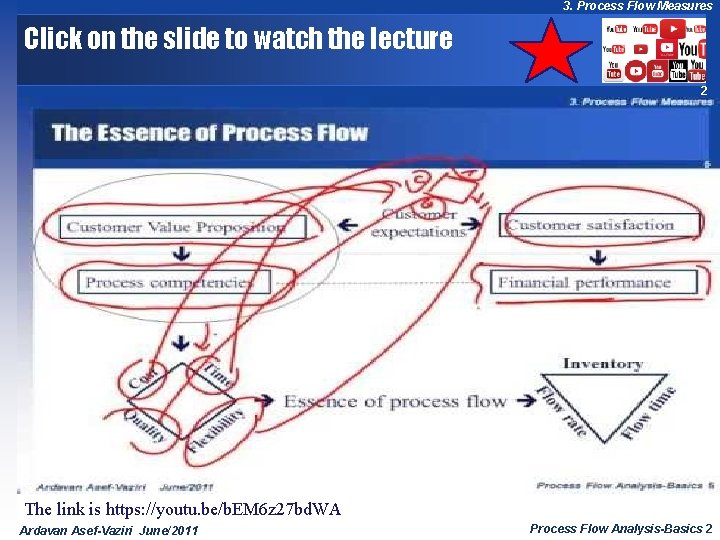 3. Process Flow Measures Click on the slide to watch the lecture 2 The