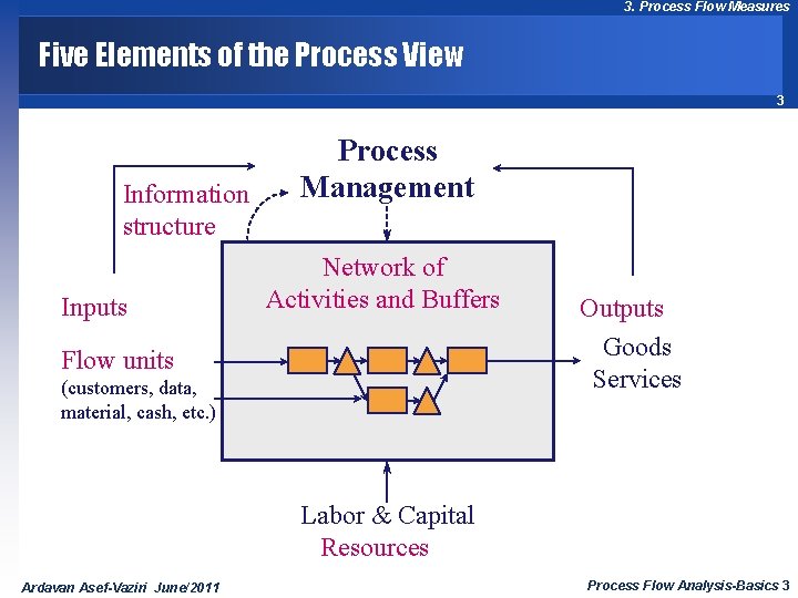 3. Process Flow Measures Five Elements of the Process View 3 Information structure Inputs