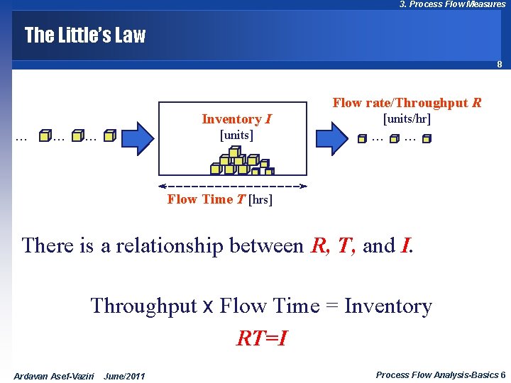 3. Process Flow Measures The Little’s Law 8 Flow rate/Throughput R . . Inventory