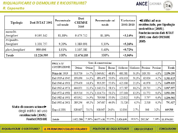 RIQUALIFICARE O DEMOLIRE E RICOSTRUIRE? R. Caponetto ◄Edifici ad uso residenziale, per tipologia costruttiva