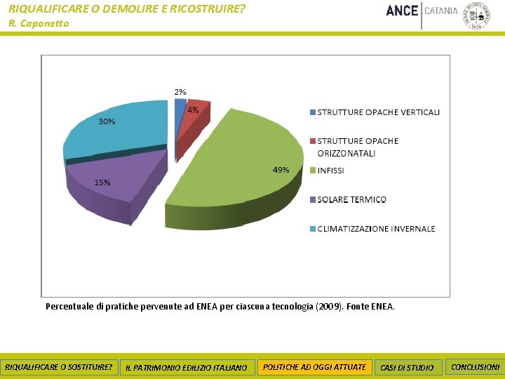 RIQUALIFICARE O DEMOLIRE E RICOSTRUIRE? R. Caponetto Percentuale di pratiche pervenute ad ENEA per