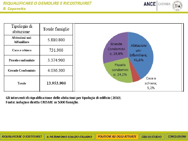 RIQUALIFICARE O DEMOLIRE E RICOSTRUIRE? R. Caponetto Gli interventi di riqualificazione delle abitazioni per