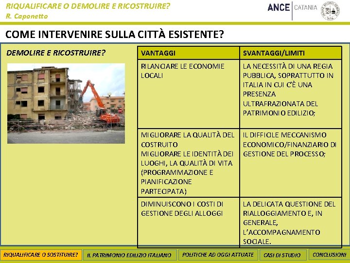 RIQUALIFICARE O DEMOLIRE E RICOSTRUIRE? R. Caponetto COME INTERVENIRE SULLA CITTÀ ESISTENTE? DEMOLIRE E