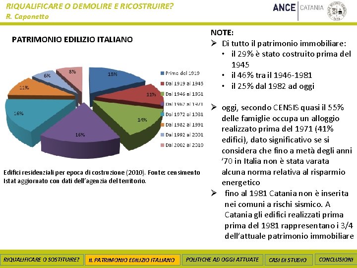 RIQUALIFICARE O DEMOLIRE E RICOSTRUIRE? R. Caponetto NOTE: Ø Di tutto il patrimonio immobiliare: