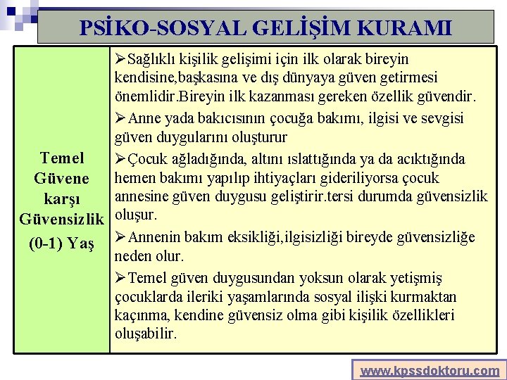 PSİKO-SOSYAL GELİŞİM KURAMI ØSağlıklı kişilik gelişimi için ilk olarak bireyin kendisine, başkasına ve dış