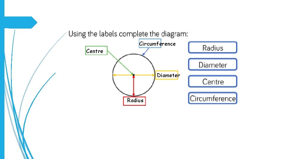 Circumference Centre Diameter Radius 
