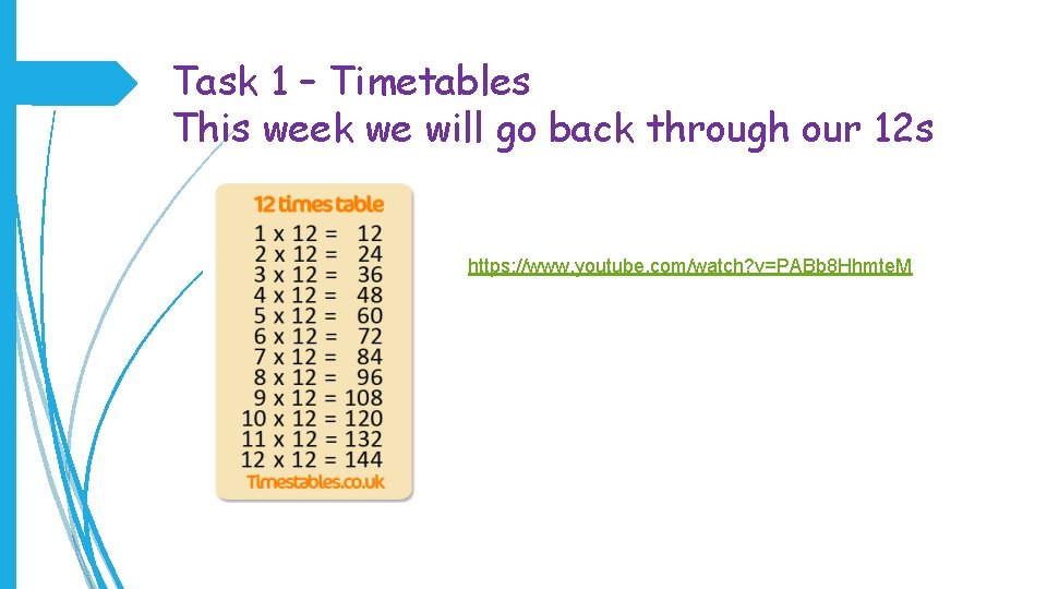 Task 1 – Timetables This week we will go back through our 12 s
