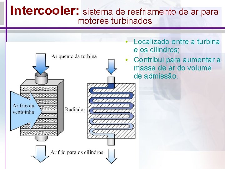 Intercooler: sistema de resfriamento de ar para motores turbinados • Localizado entre a turbina