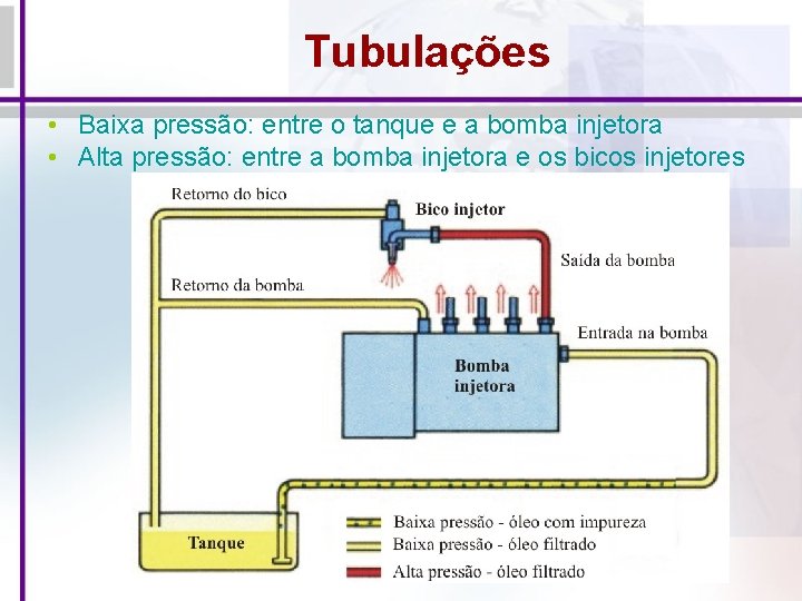 Tubulações • Baixa pressão: entre o tanque e a bomba injetora • Alta pressão: