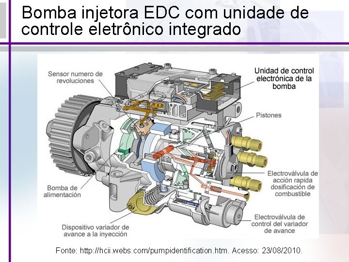 Bomba injetora EDC com unidade de controle eletrônico integrado Fonte: http: //hcii. webs. com/pumpidentification. Bomba injetora EDC com unidade de controle eletrônico integrado Fonte: http: //hcii. webs. com/pumpidentification.