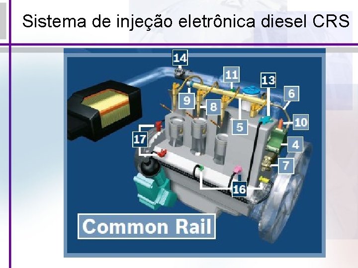 Sistema de injeção eletrônica diesel CRS 