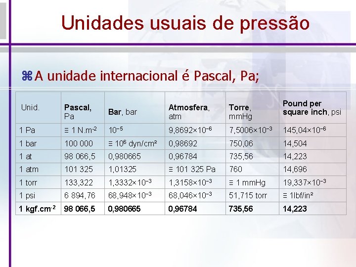 Unidades usuais de pressão A unidade internacional é Pascal, Pa; Unid. Pascal, Pa 1