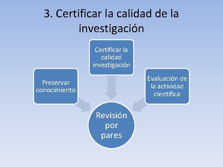3. Certificar la calidad de la investigación Certificar la calidad investigación Evaluación de la