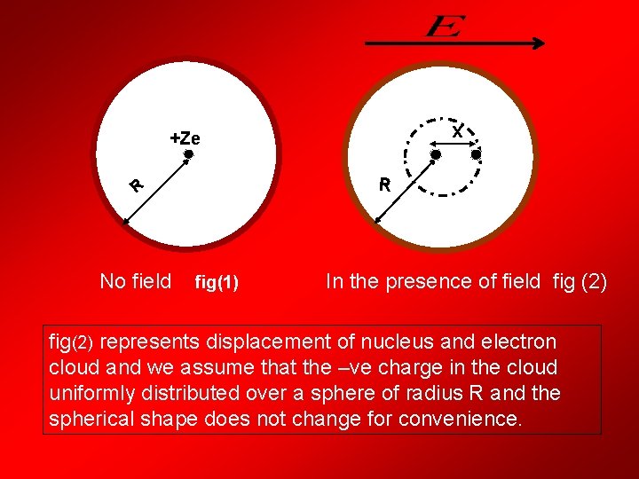 x +Ze R R No field fig(1) In the presence of field fig (2)