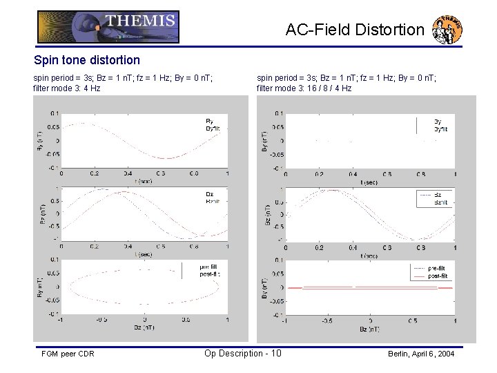 AC-Field Distortion Spin tone distortion spin period = 3 s; Bz = 1 n.