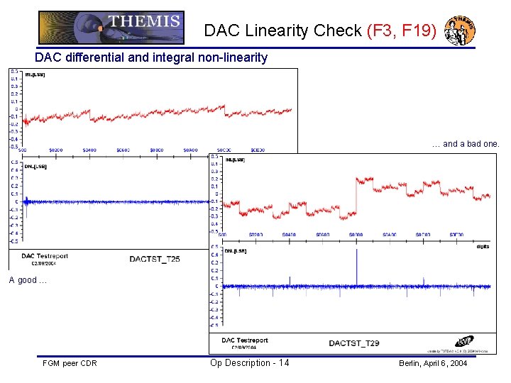 DAC Linearity Check (F 3, F 19) DAC differential and integral non-linearity … and
