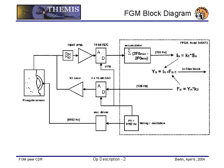 FGM Block Diagram FGM peer CDR Op Description - 2 Berlin, April 6, 2004
