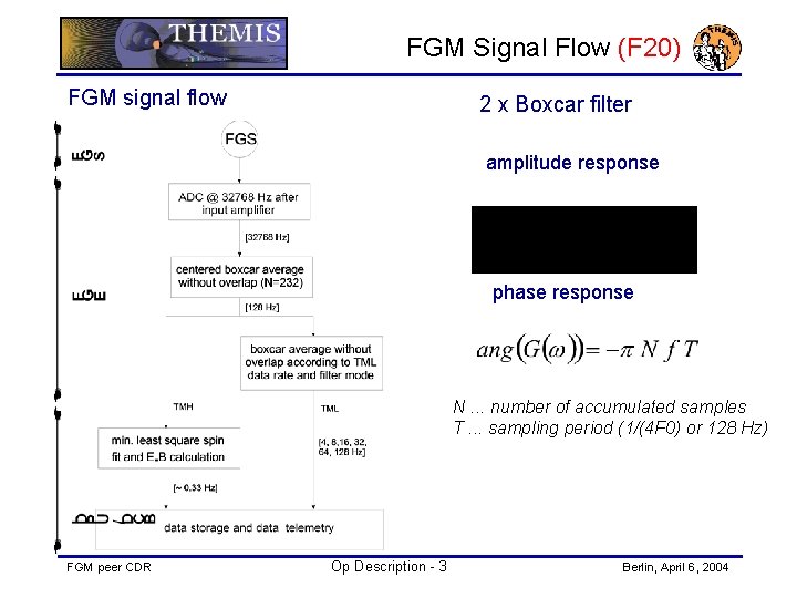 FGM Signal Flow (F 20) FGM signal flow 2 x Boxcar filter amplitude response