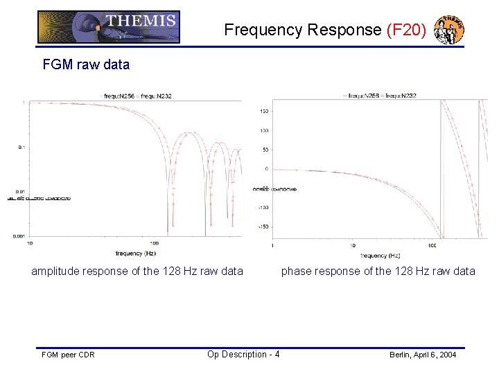 Frequency Response (F 20) FGM raw data amplitude response of the 128 Hz raw