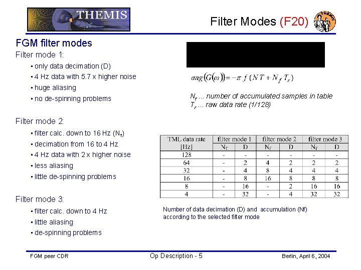 Filter Modes (F 20) FGM filter modes Filter mode 1: • only data decimation