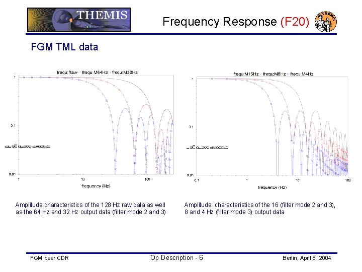 Frequency Response (F 20) FGM TML data Amplitude characteristics of the 128 Hz raw