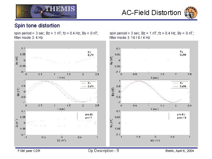AC-Field Distortion Spin tone distortion spin period = 3 sec; Bz = 1 n.