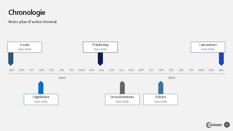 Chronologie Notre plan d’action biennal AOÛ Essais Marketing Lancement Mois 20 AA SEPT OCT