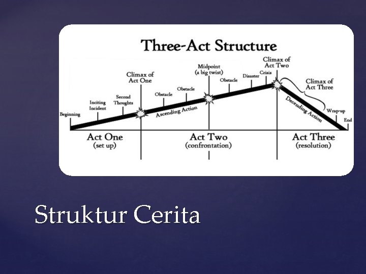 Struktur Cerita 