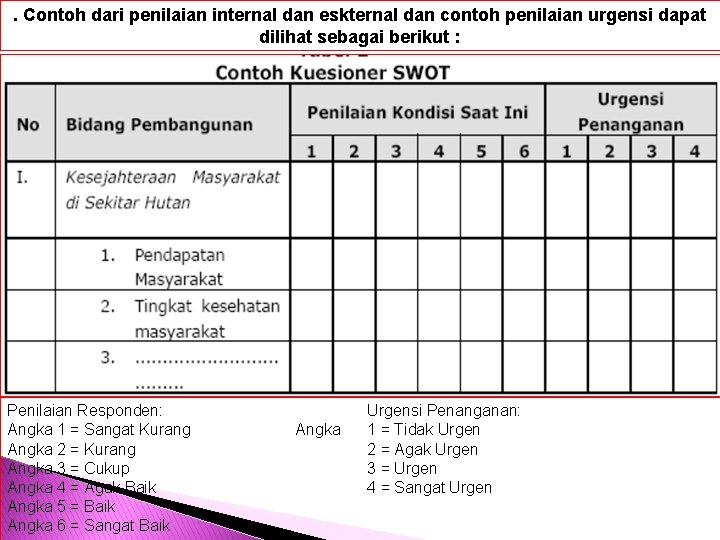 . Contoh dari penilaian internal dan eskternal dan contoh penilaian urgensi dapat dilihat sebagai