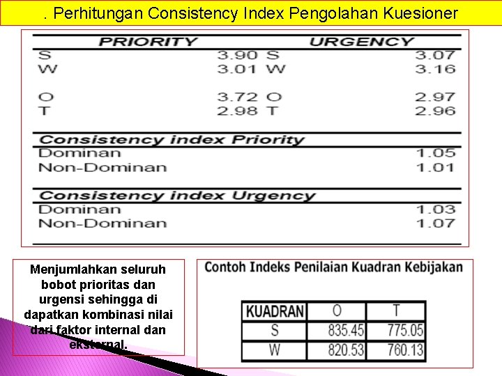 . Perhitungan Consistency Index Pengolahan Kuesioner Menjumlahkan seluruh bobot prioritas dan urgensi sehingga di